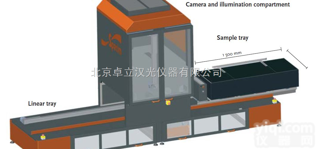 sisuRock  sisuRock <em>岩心</em>/土壤高<em>光谱</em>分析仪