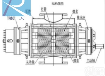 HW混输双吸<em>螺杆泵</em>  HW混输双吸<em>螺杆泵</em><em>铁人</em>泵业