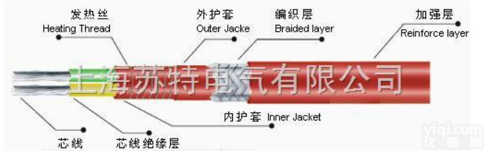 JFB-口/2<em>单相</em>恒功率<em>并联</em><em>电热带</em>