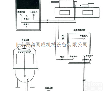 SA-3C-SA-5W  <em>北京</em>赛奥同成风冷与水冷<em>冷水机</em>组工作<em>原理</em>