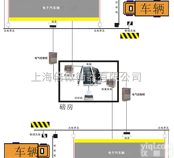 <em>阳泉</em>电子<em>地磅</em>厂--<em>阳泉</em>电子汽车衡厂家【今年Z新报价