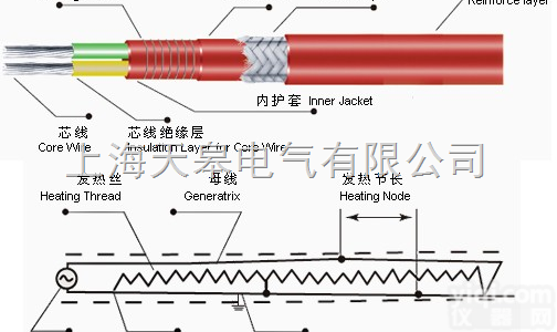 JFB-口/2  JFB-口/2<em>单相</em>恒功率<em>并联</em><em>电热带</em>