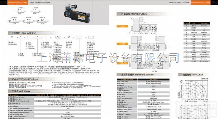 上海V<em>系列</em><em>电磁阀</em>（二位<em>三通</em>/三位五通）代理商