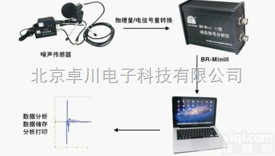 XY.10-<em>BR</em>-ZSF  XY.10-<em>BR</em>-ZSF <em>噪声</em>分析系统，2通道<em>噪声</em>分析仪