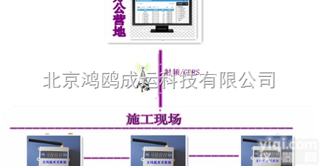 HO-3A  HO-3A<em>无线</em><em>测温仪</em>/<em>多点</em><em>测温仪</em>/多用途<em>测温仪</em>