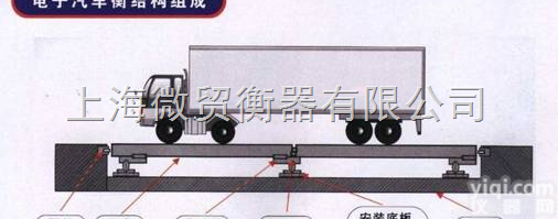 scs  <em>宁德</em>电子<em>地磅</em>厂【<em>宁德</em>电子汽车衡厂直销<em>地磅</em>/汽车衡