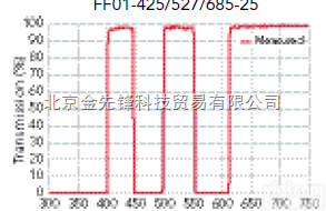 <em>FF01</em>-387/480-25  <em>semrock</em>-多带通<em>滤光片</em>