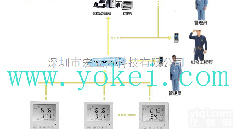 TDAM8000<em>系列</em>  无线<em>温湿度</em>采集<em>模块</em>