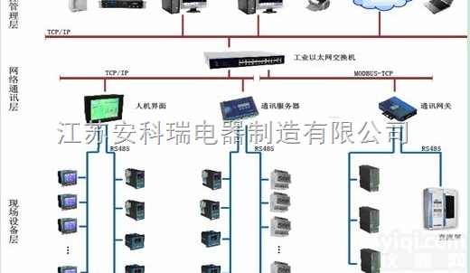 建筑<em>能耗</em><em>分析软件</em>（Acrel-5000）