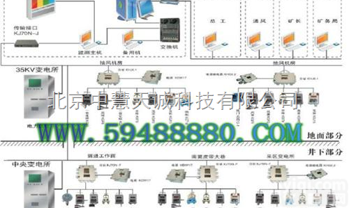 <em>煤矿</em>安全<em>监控系统</em> 型号：<em>ZH4871</em>