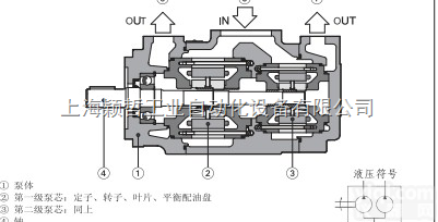 <em>阿托</em>斯现货<em>意大利</em>ATOS双联叶片泵PFED系列
