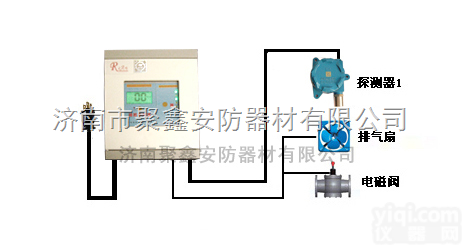 RBK-<em>6000</em>型  <em>氧气</em><em>报警器</em>价格/<em>氧气</em>报警控制器RBK-<em>6000</em>型