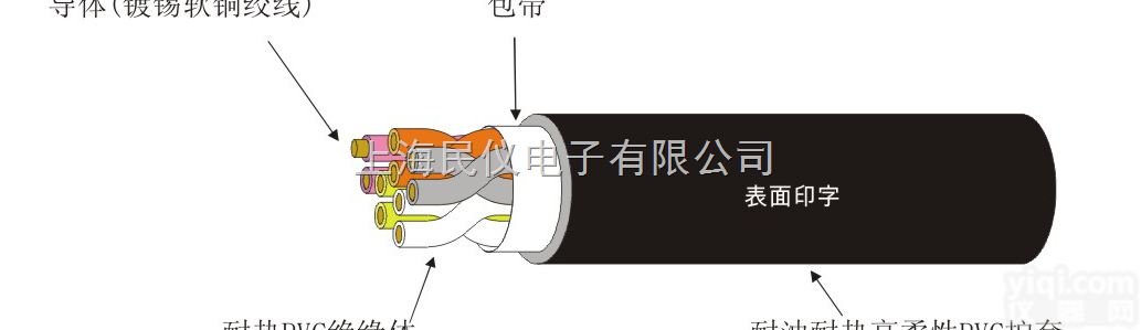 EXT-01/20276（TAY）LF  耐油<em>耐热</em>高<em>柔性</em>移动电线