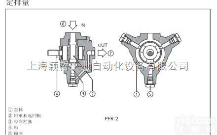 意大利阿阿托斯ATOS<em>定量</em>径向柱塞泵PFR<em>型系列</em>