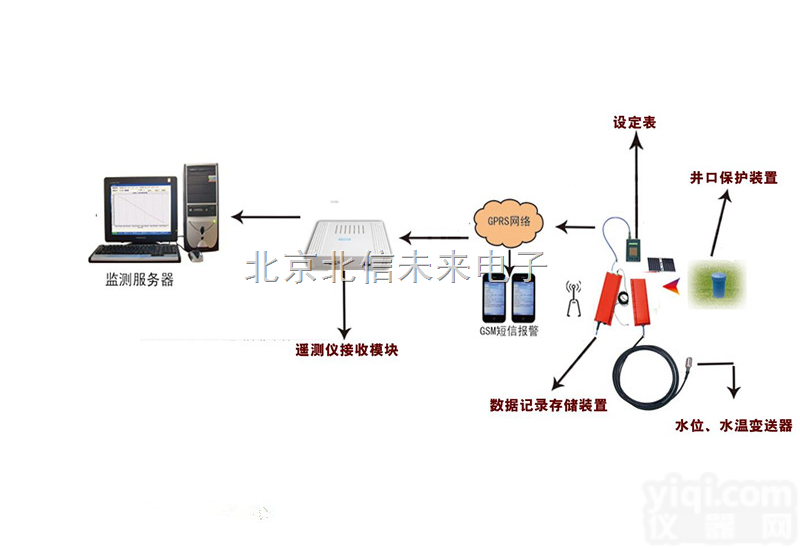 JC18-SWY-4  水位<em>遥测</em>仪  全自动水位记录仪   <em>钻孔</em>水位<em>遥测</em>仪器