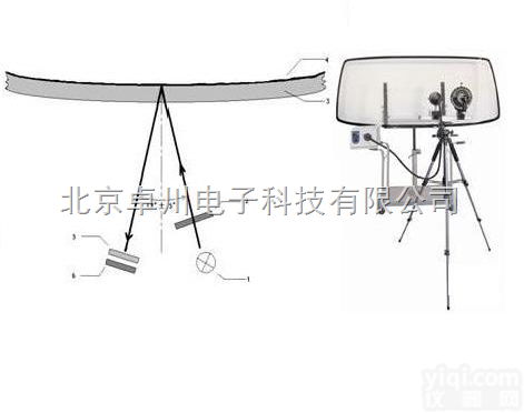 PX.32-SGSR-1  <em>反射式</em>边缘应力仪_边缘应力仪_<em>反射式</em>边缘应力<em>测量仪</em>