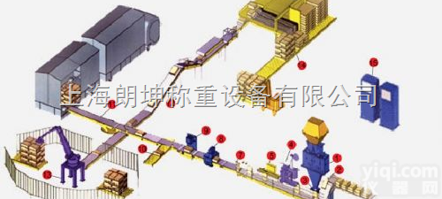 LK-SCS  <em>嘉定</em><em>定量</em><em>包装秤</em>，60kg<em>定量</em><em>包装秤</em>