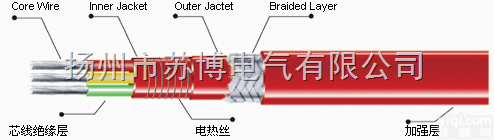 ROP  <em>并联式</em><em>三相</em>恒功率电热带系列