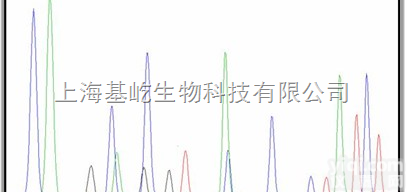 <em>SNP</em><em>检测</em>服务    DNA测序法