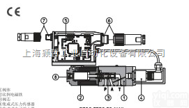 <em>阿托</em>斯比例<em>减压阀</em>/ATOS<em>减压阀</em>