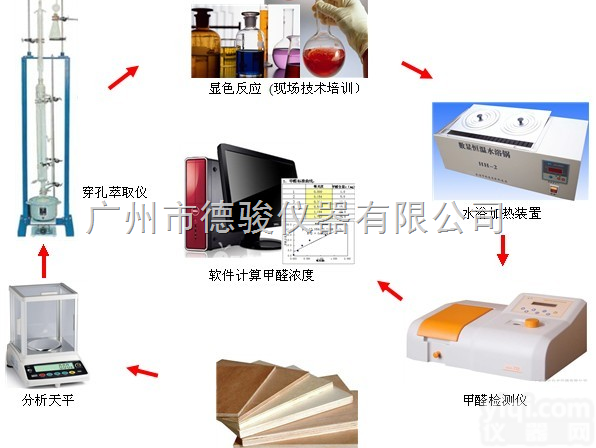 GB-02<em>穿孔</em><em>萃取法</em>  板材<em>甲醛</em>检测设备（<em>穿孔</em><em>萃取法</em>）、人造板/纤维板/刨花板<em>甲醛</em>检测系统