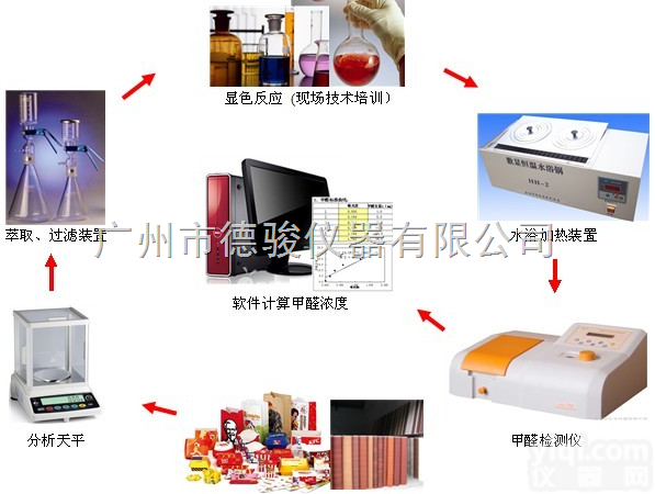 纸张<em>甲醛</em>检  <em>检测</em>纸张、纸板、壁纸的<em>甲醛</em>含量