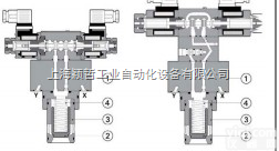 <em>阿托</em><em>斯方</em>向控制<em>插装阀</em>ATOS<em>插装阀</em>