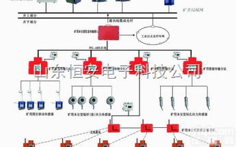 <em>KJ616</em><em>煤矿</em><em>顶板</em>动态监测系统通过评审A
