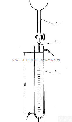 <em>2151</em><em>罗氏</em><em>泡沫</em>仪  <em>2151</em><em>罗氏</em><em>泡沫</em>仪，标准<em>罗氏</em><em>泡沫</em>仪