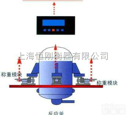 <em>称重</em><em>模块</em>  30t反应釜<em>电子秤</em>，防爆<em>称重</em>传感器，