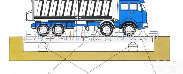 新竹县<em>电子</em>大（小）汽车地磅秤12月底清仓