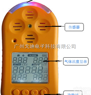 防爆型<em>臭氧</em><em>检测</em>  GD-4120 <em>臭氧</em>O3<em>检测</em>仪