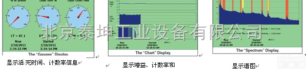 ORTEC<em>核电子学插件</em>