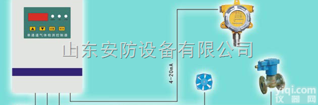 HAZL9  <em>江苏</em>氨气<em>报警器</em>南京无锡镇江徐州