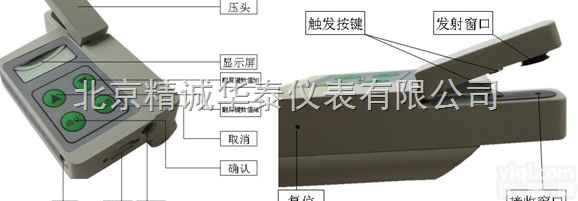 YLS-01C  <em>植物</em><em>叶绿素</em>仪/<em>手持式</em><em>叶绿素</em>测定仪厂家