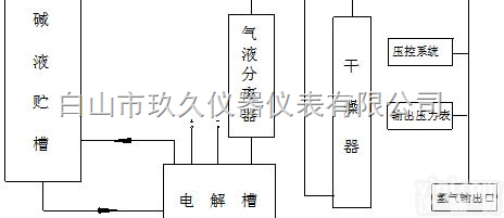 AL04-CH2500  高纯氢<em>发生器</em>/<em>氢气</em><em>发生器</em>/色谱仪<em>气源</em>/<em>氢气</em>气体<em>发生器</em>