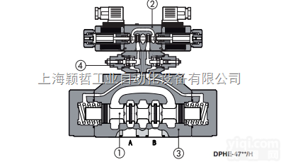 意大利阿<em>托斯</em>电液<em>方向阀</em>,阿<em>托斯</em><em>方向阀</em>
