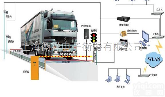 SCS  陇南<em>地磅</em>直销、临夏<em>地磅</em>厂家、甘南<em>地磅</em>什么价、<em>宁夏</em><em>地磅</em>价钱