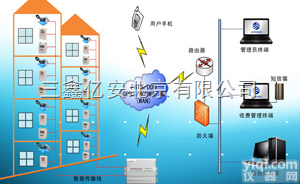 1  北京智能<em>电表</em><em>远程抄表</em>技术支持，软件，方案，说明