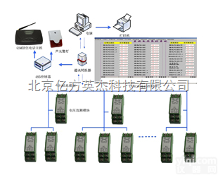 <em>网络型</em><em>电流</em>监控系统