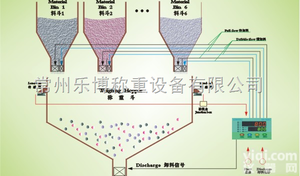 静载称重<em>模块</em> 称重<em>模块</em><em>校准</em> gw称重<em>模块</em>