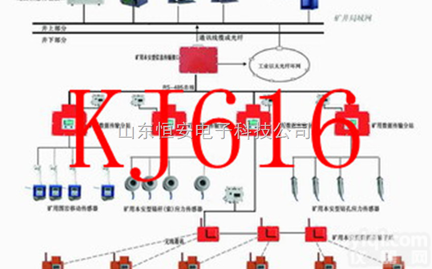 KJ616煤矿<em>矿山</em><em>压力</em><em>监测</em>系统A