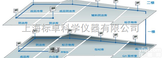 仓库温湿度记录仪