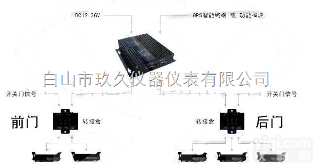 CH88-157  客流量统计系统/客流量<em>计数器</em>（公车<em>专用</em>）