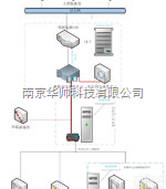 HSRX800  <em>HSRX800容性设备在线绝缘监测系统</em>