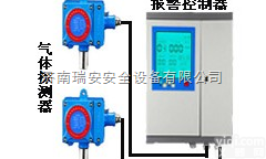 <em>山西省</em><em>太原市</em>化工厂、炼化厂专用煤焦油气体报警器--进口传感器，保证安全