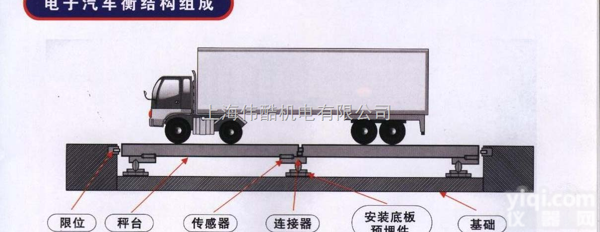 【<em>地磅</em>@<em>招远</em><em>地磅</em>】→100吨什么价格