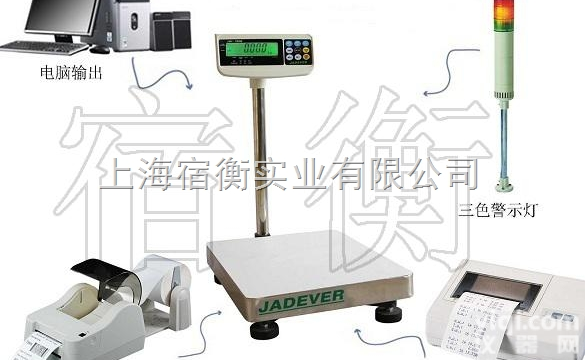 开关量输出信号控制<em>电磁阀</em>，阀门，电机，<em>工控</em>机