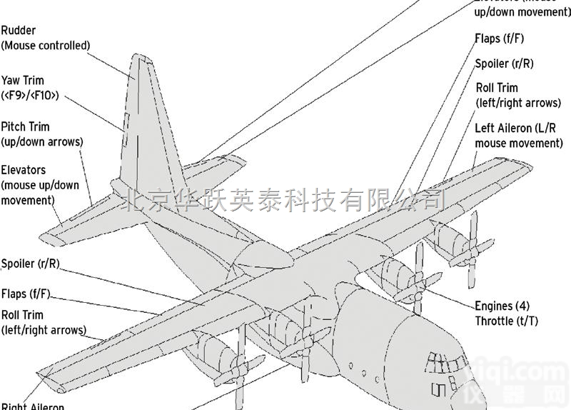 数据包仿真<em>开发平台</em>  固定翼飞机和直升机飞行数据包仿真<em>开发平台</em>