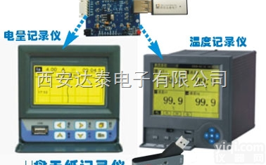 USB118AD  U盘<em>读写</em>模块不用电脑<em>读写</em>U盘中的文件